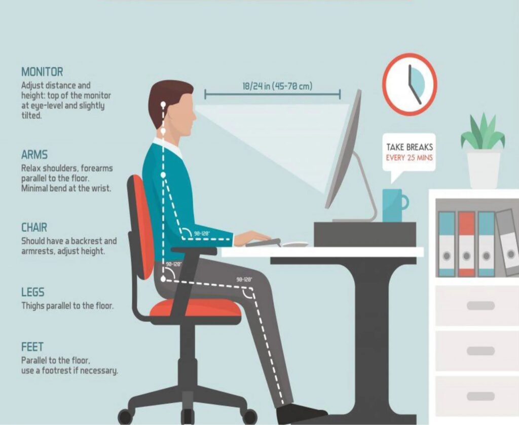 office ergonomics