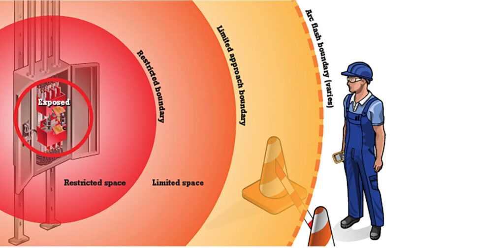Arc Flash