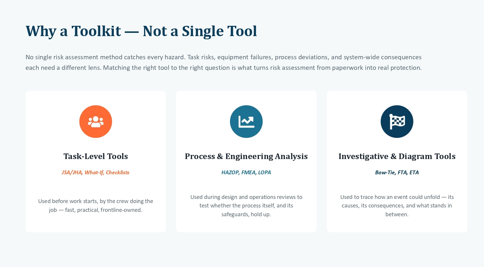 Risk Assessment Toolkit