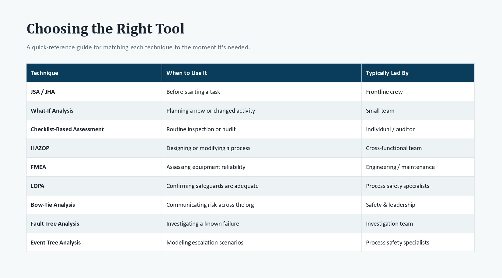 Choosing the right tool