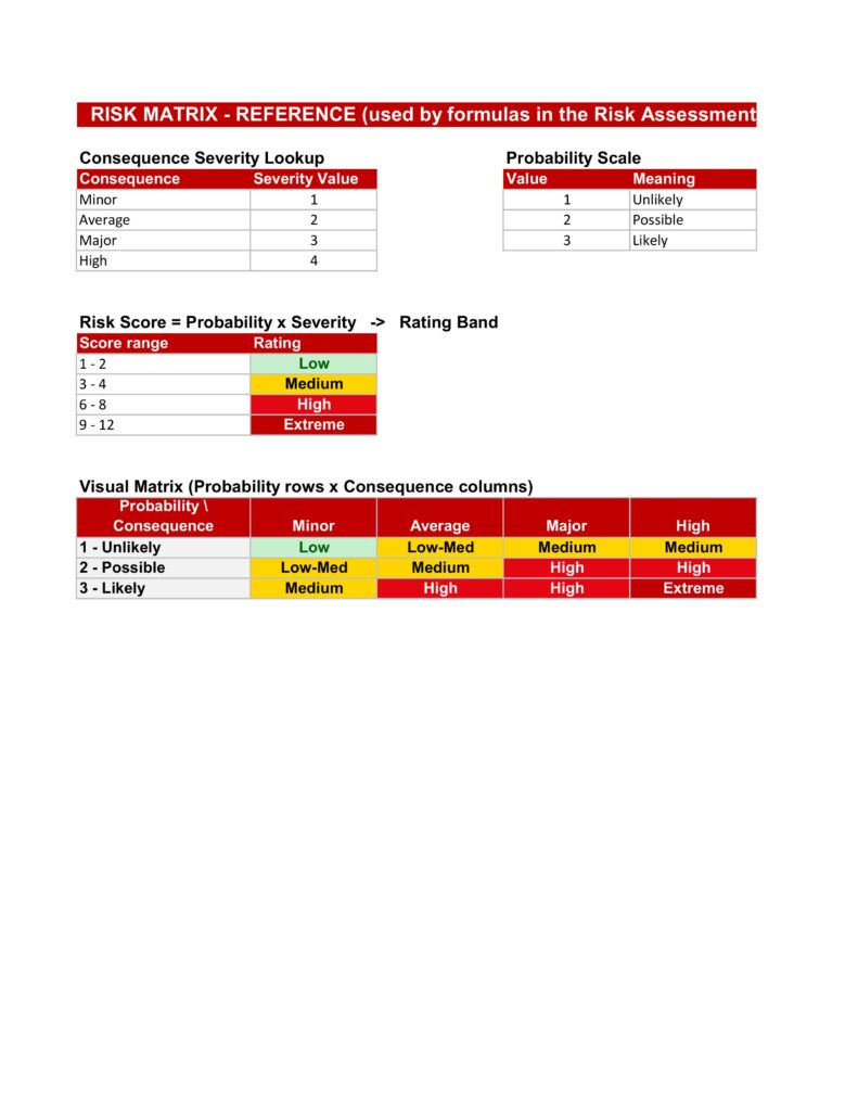 Risk Assessment Template