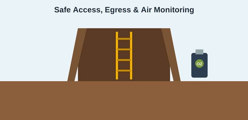 Safe Access Egress & Air Monitoring 
