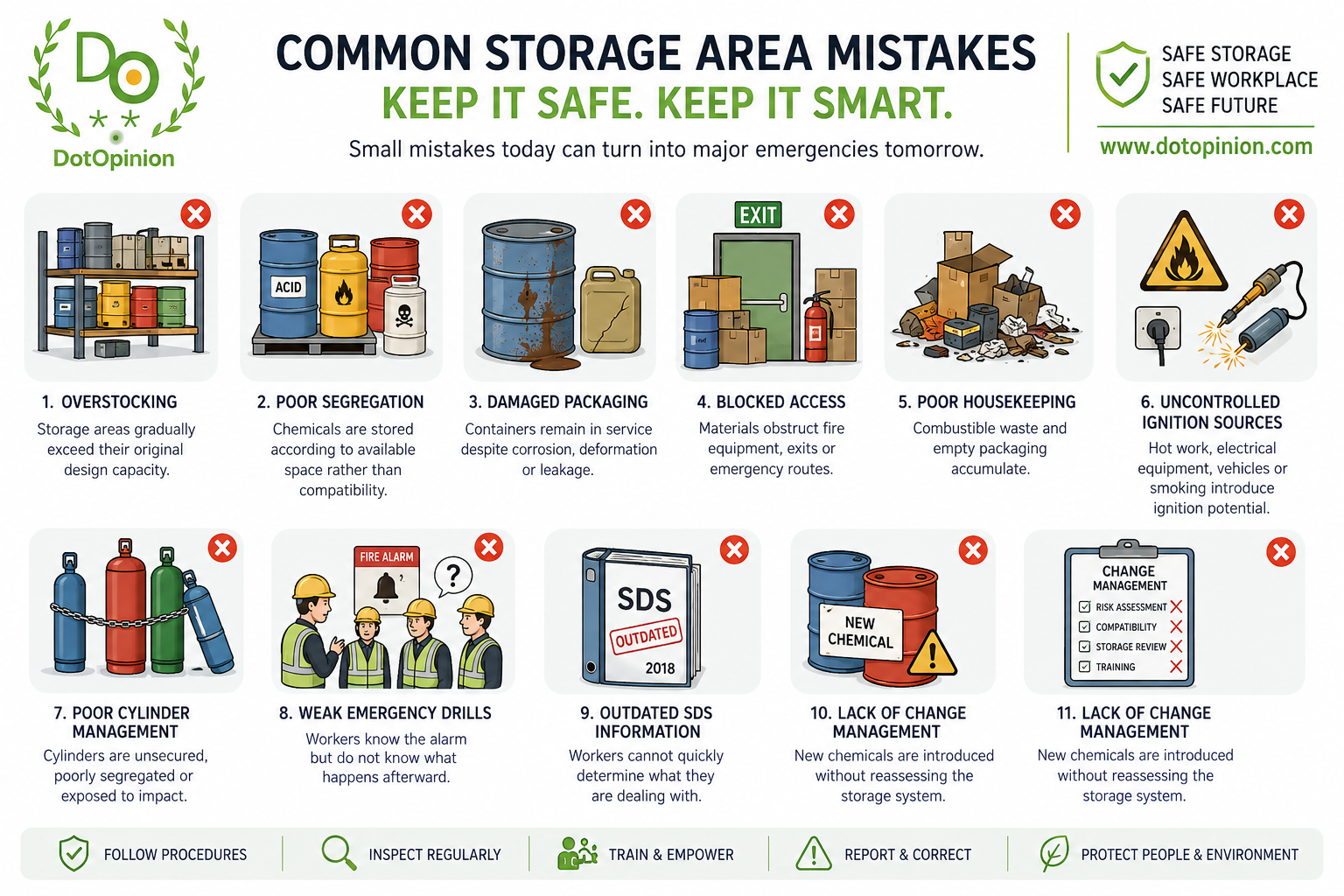 Common Storage Area Mistakes 